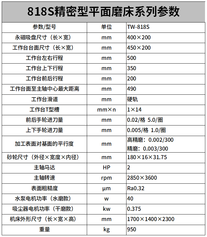 818電動精密款平面磨床參數.png