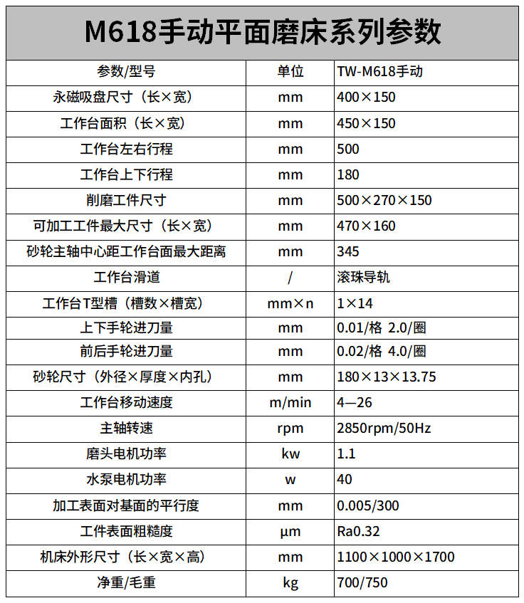 M618手動平面磨床參數.png