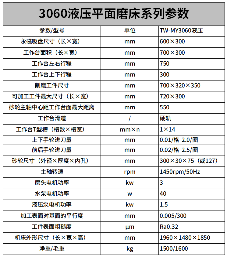 3060液壓平面磨床參數.png