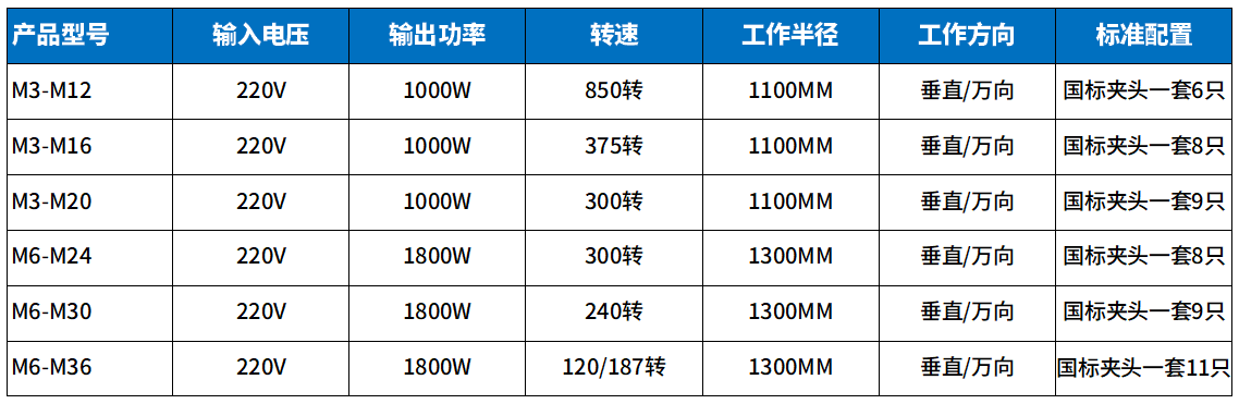 標準款攻絲機參數1.png