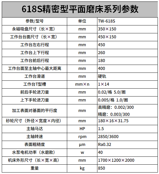 618S水磨款精密款平面磨床參數.png